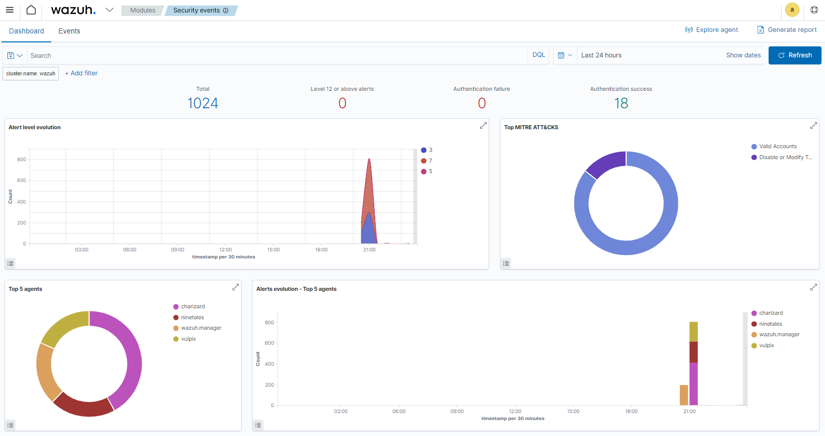 Wazuh dashboard